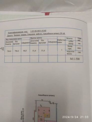 Продажа домов: 8 соток, Для бизнеса, Красная книга, Тех паспорт