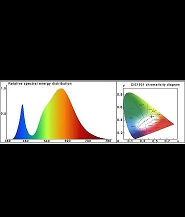 Rasveta: Led dioda za reflektor na 220v sijalica za reflektor. LED dioda za — 10