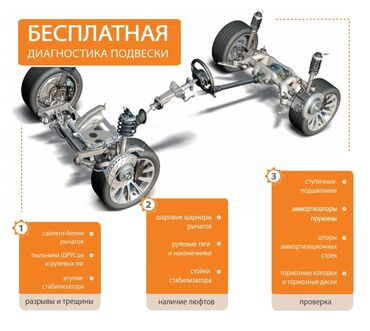 купить диски на ваз: Регулярный осмотр автомобиля