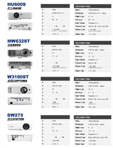 Proyektorlar: İşlənmiş Proyektor Pulsuz çatdırılma, Ödənişli çatdırılma, Rayonlara çatdırılma — 7