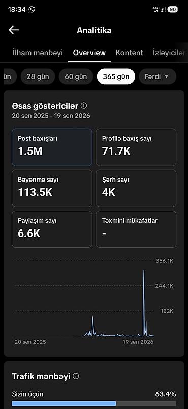 SMM-специалисты: Tik tok hesabi 4k takibci Xidmət: Sosial şəbəkə səhifəsi üçün kontent — 3