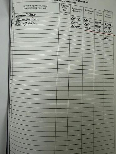 Продажа коттеджей и домов: 4 комнаты, 74 м², 2 соток, Бишкек, Аламединский рынок / базар Риэлтор — 14