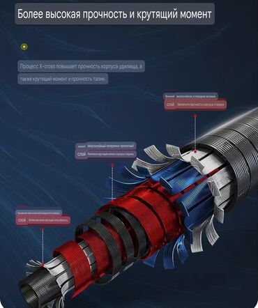 Удочки и спиннинги: Полный набор Luya, полный набор высокоуглеродистого набора Luya — 11