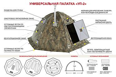 Палатки: Палатка - двухслойная быстросборная палатка шатрового типа на — 11