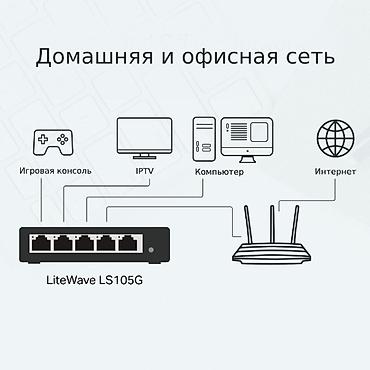 провайдер: Коммутатор гигабитный 5-портовый (хаб) TP-Link Litewave LS105G — 3