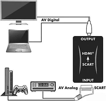 Aksesoari za TV i video: Schwaiger HDMSCA01 533 – SCART na HDMI video konverter Opis: - — 4