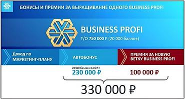 Сетевой маркетинг: Siberian Wellness (Сибирское здоровье) Хотите развивать собственный — 3