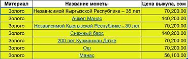 азиаты: Куплю серебряные и золотые монеты Кыргызстана, и других стран — 2