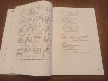 Knjige i stripovi: Knjiga - priručnik za popravku veš mašina, sa dosta električnih šema — 5