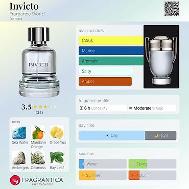 Парфюмерия: Fragrance World ve bir çox brendlerin 100 ml Eau de Parfum — 10