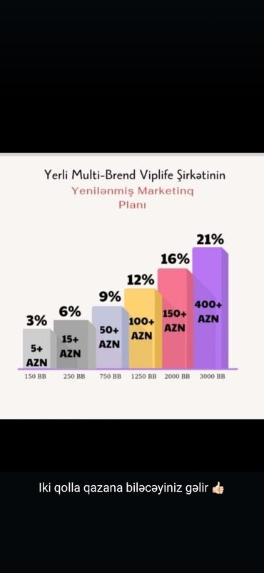 Satış: Marketoloq tələb olunur, Onlayn iş, İstənilən yaş, Təcrübəsiz