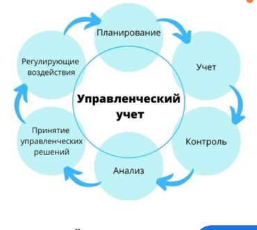 инвестор предлагает деньги бишкек: Постоянный анализ Вашего бизнеса посредством внедрения системы