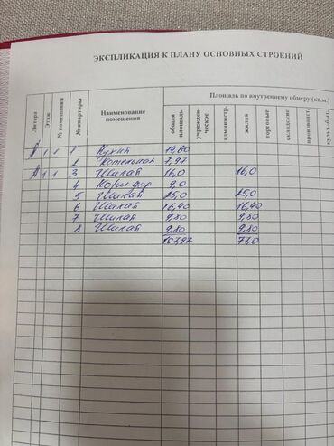 Продажа домов: Дом, 107 м², 5 комнат, Риэлтор, Евроремонт — 25