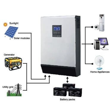 lalafo az məişət texnikası: İnverter ve güneş paneli hazır paket sistemler mevcuttur 5 kW Hazır