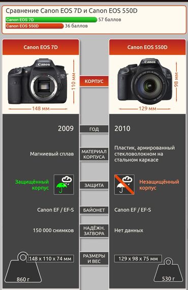 Фотоаппараты: Професиональный фотоаппарат Canon 7D 50mm 1.8 ‼️ профи фотоаппарат