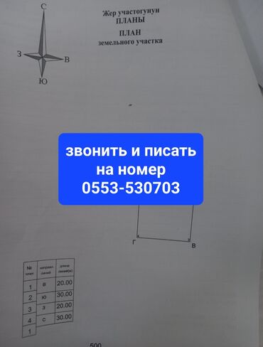 Продажа домов: 6 соток, Для строительства