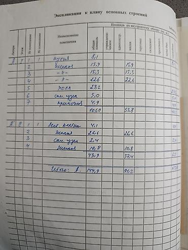 бульвар: Продается участок 5,1 соток, все коммуникации ( свет, центр — 3