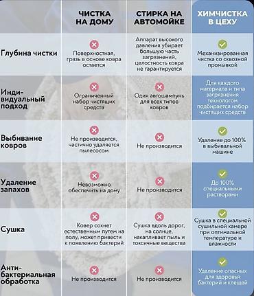 Клининговые услуги: Стирка ковров, | Палас, Ала-кийиз, Шырдак, Бесплатная доставка — 9
