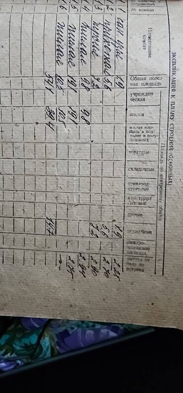 долгосрочная аренда частного дома: Полдома, 54 м², 3 комнаты, Собственник, Старый ремонт