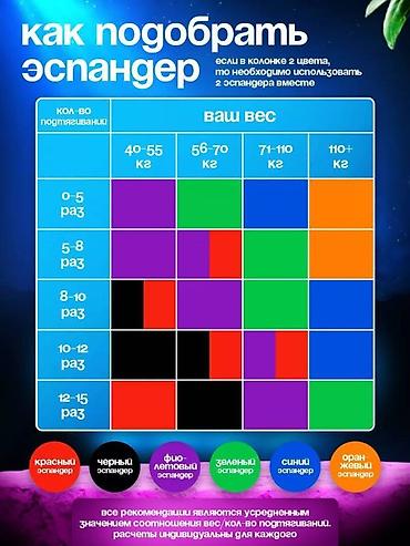 Другое для спорта и отдыха: 🎯 Резиновые фитнес-эспандеры – Ваш персональный тренажер всегда под — 6