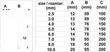 drvene kajle: Set T-ručki inbus ključeva VOREL 56649 – 8 delova - Tip: HEX (imbus) — 8