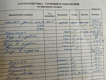 продаю дом дордой 1: Здание, 1058 м² — 5