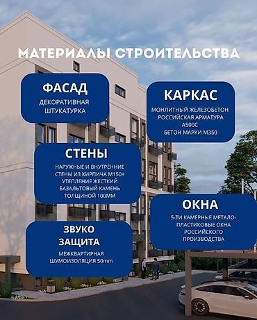 малина жк: Строится, 2 комнаты, 33 м² — 2