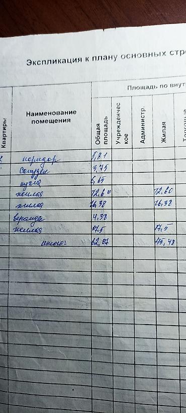 ihlas asanbai: 3 комнаты, 62 м², ул. Масалиева-Абдыкадырова, Индивидуалка, 2 этаж — 1