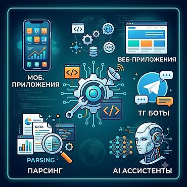 Лендинг страницы, Веб-сайты, Мобильные приложения Android | Автоматизация, Верстка, Восстановление