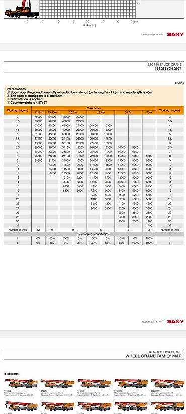 Услуги автокрана: Стрела 61 м, 70000 т — 2