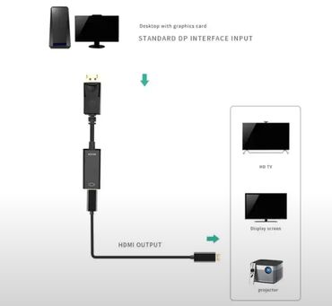 тв ресивер: HDMI-совместимому кабельному преобразователю 4K/1080P Displayport к