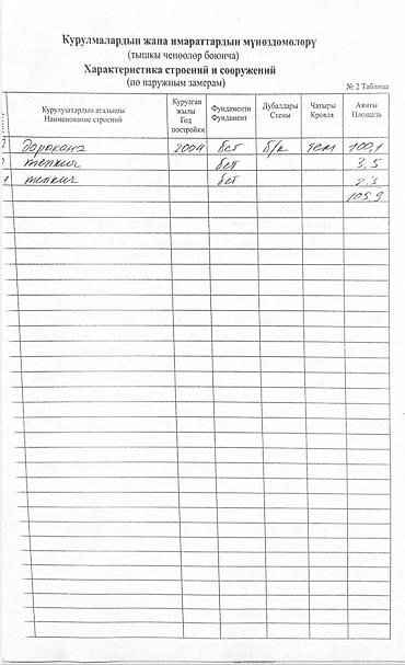 Продажа зданий: Здание, 80 м² — 4