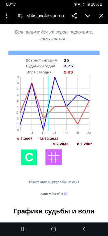 Другие услуги: Астро-нумеролог разбор личности, профориентация, общий сценарий судьбы