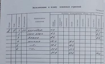 акунбаева квартира: 3 комнаты, 81 м², ул. Московская / Турусбекова Индивидуалка, 3 этаж, Косметический ремонт — 3