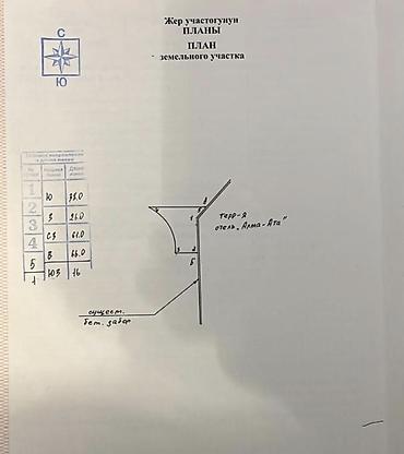 Продажа участков: 17 соток, Для бизнеса, Красная книга, Тех паспорт, Договор купли-продажи — 9
