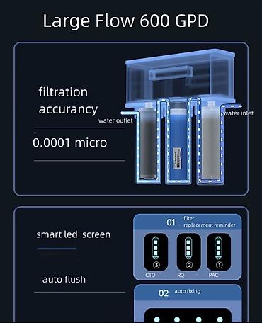 керхер к5: 600gpd Очиститель воды обратный осмос. Бытовой портативный — 4