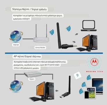 Modemlər və şəbəkə avadanlıqları: 📌Tam yeni və tam orginal Wi-Fi modul. 🔴İş prinsipinin adı: Wireless — 3
