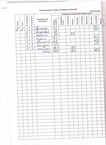 кантейнер 40 т: 2 бөлмө, 42 кв. м, 2 кабат