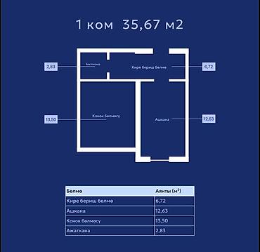 объезд: 1 комната, 35 м², Достук с. Элитка, 4 этаж, ПСО (под самоотделку) — 3