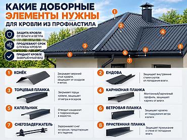 Профнастил: Профнастил и доборные элементы из металла — изготовление на заказ — 2