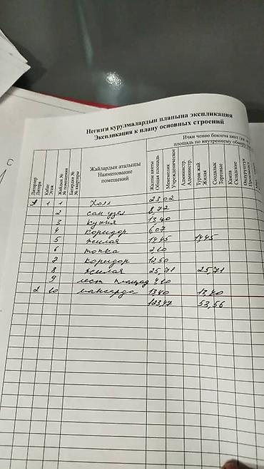 Продажа коттеджей и домов: 👉Срочно!!! Продаю дом 124м2 4,5 соток 💰72$ с.Байгелди ✅ Дом отличном — 5