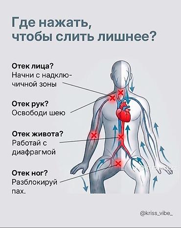 Массаж | Лимфодренажный массаж | Сутулость, нарушение осанки | Консультация