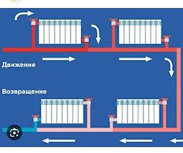 Отопление: Установка батарей, Установка котлов, Теплый пол Гарантия, Бесплатная консультация, Монтаж Больше 6 лет опыта — 5