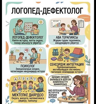 репетиторы по английскому: Занятия с логопедом | Дефектология — 2