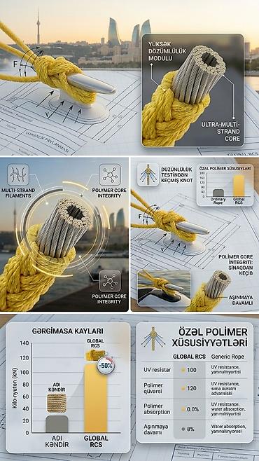 ərişdə kəsən: 🇬🇧ENGLISH▶️Global RCS — Professional Heavy-Duty Braided Utility Rope — 7