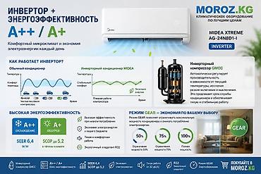кондиционер 24в: Сплит-система, Midea, Новый, 50-70 м², Инверторный — 3