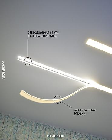 Потолочные работы: Натяжные потолки с трековыми светильниками Парящие потолки Теневые — 7