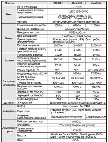 Инверторы: Инвертор DATOU BOSS DT2430 — гибридный солнечный инвертор 24 В, 3000 — 10