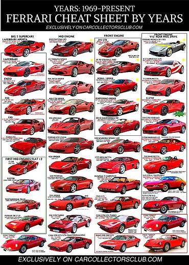 Ferrari: Ferrari 458 Italia Ferrari California Ferrari 12 Cilindri Ferrari 250 — 7
