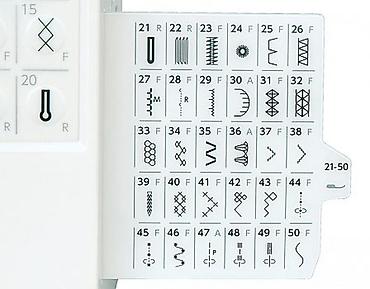 6с: Жаноме ArtDecor 7180 Новая модель компьютерной швейной машины Janome — 2